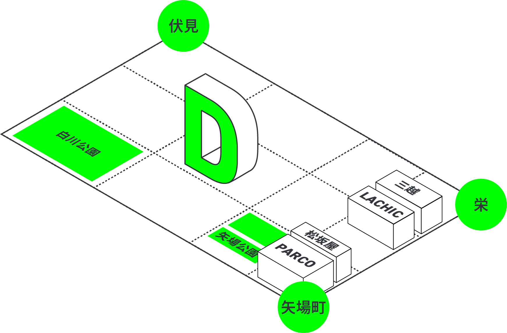 Access Map